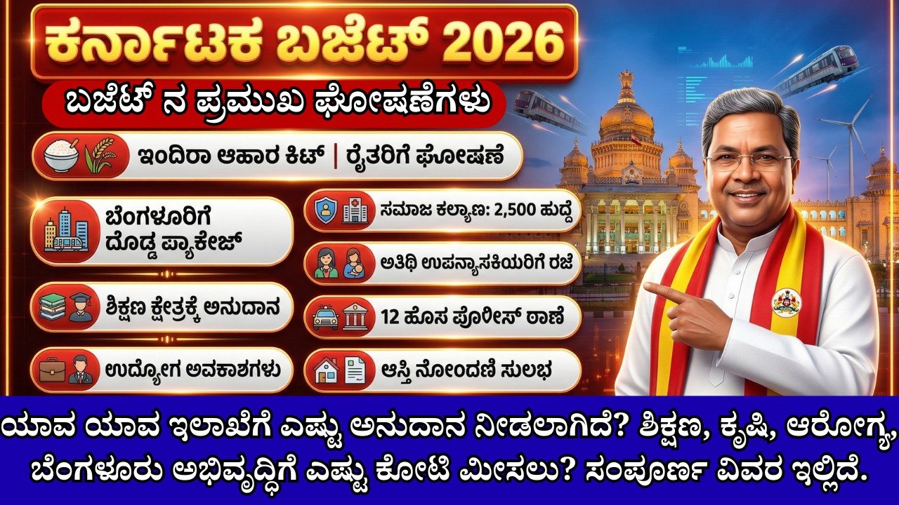 Karnataka Budget 2026 department wise allocation and highlights announced by CM Siddaramaiah