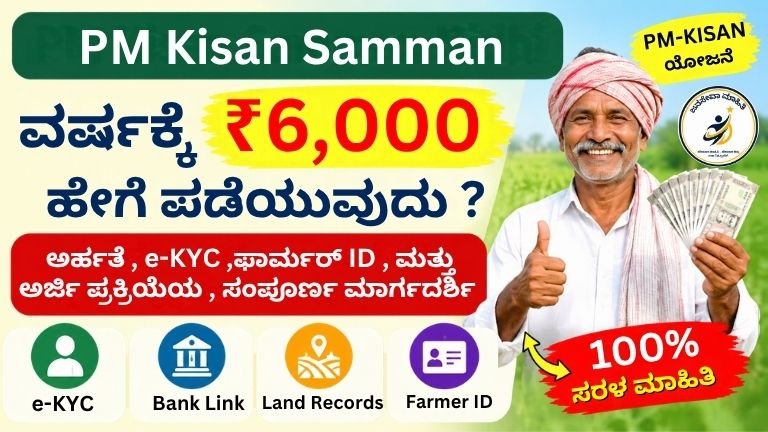 PM Kisan Samman Nidhi 2026 ವರ್ಷಕ್ಕೆ ₹6,000 ಪಡೆಯುವ ವಿಧಾನ