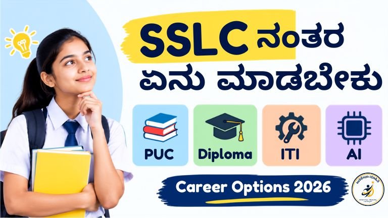 SSLC ನಂತರ career options Kannada PUC Diploma ITI AI courses guide