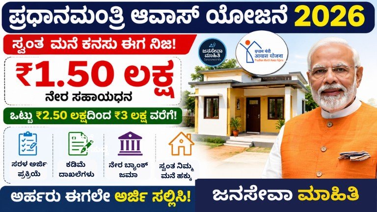 PM Awas Yojana 2026 ಅಡಿಯಲ್ಲಿ ಸ್ವಂತ ಮನೆ ನಿರ್ಮಾಣಕ್ಕೆ ₹1.50 ಲಕ್ಷ ಸಹಾಯಧನ ಹಾಗೂ ಅರ್ಜಿ ಮಾಹಿತಿ ತೋರಿಸುವ ಥಂಬ್ನೇಲ್