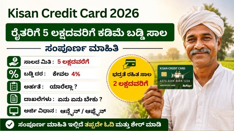 Kisan Credit Card 2026 ರೈತರಿಗೆ ₹5 ಲಕ್ಷದವರೆಗೆ ಸಾಲ